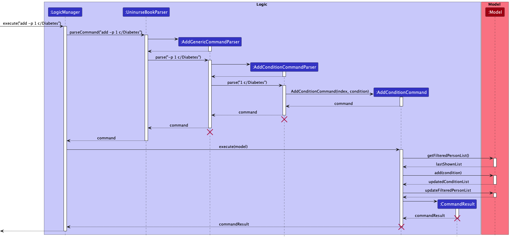 add_condition_sequence_diagram