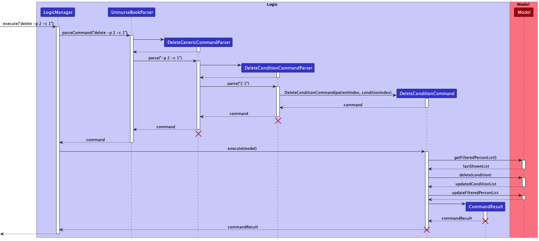 delete_condition_sequence_diagram