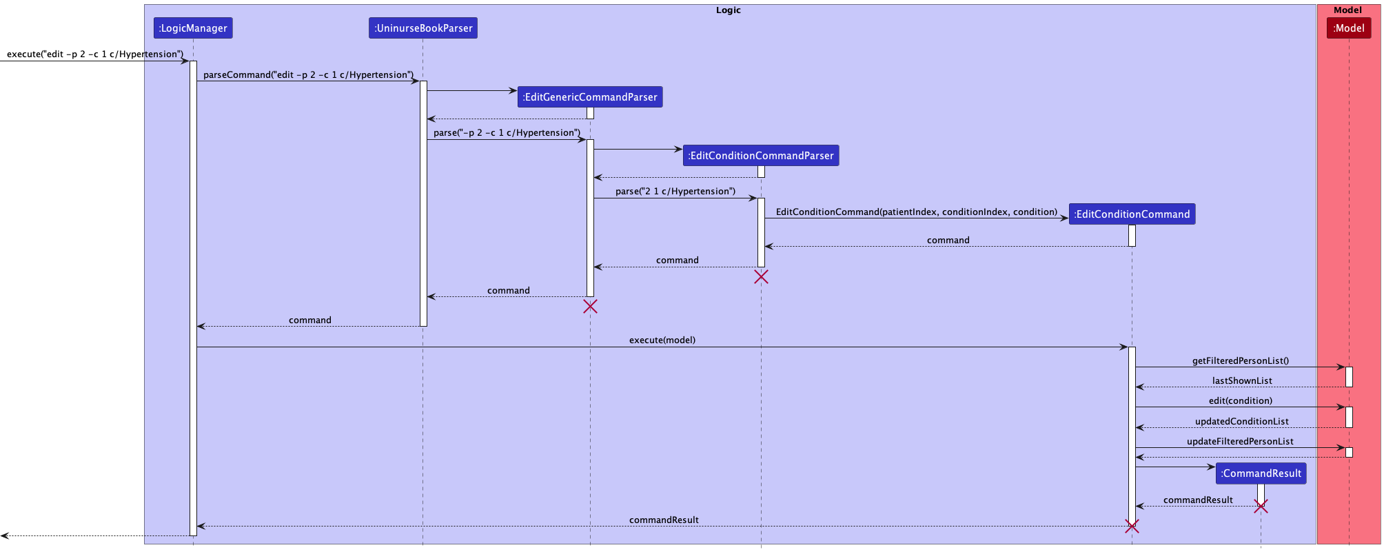 edit_condition_sequence_diagram