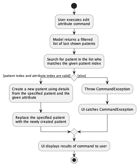 edit_xyz_activity_diagram