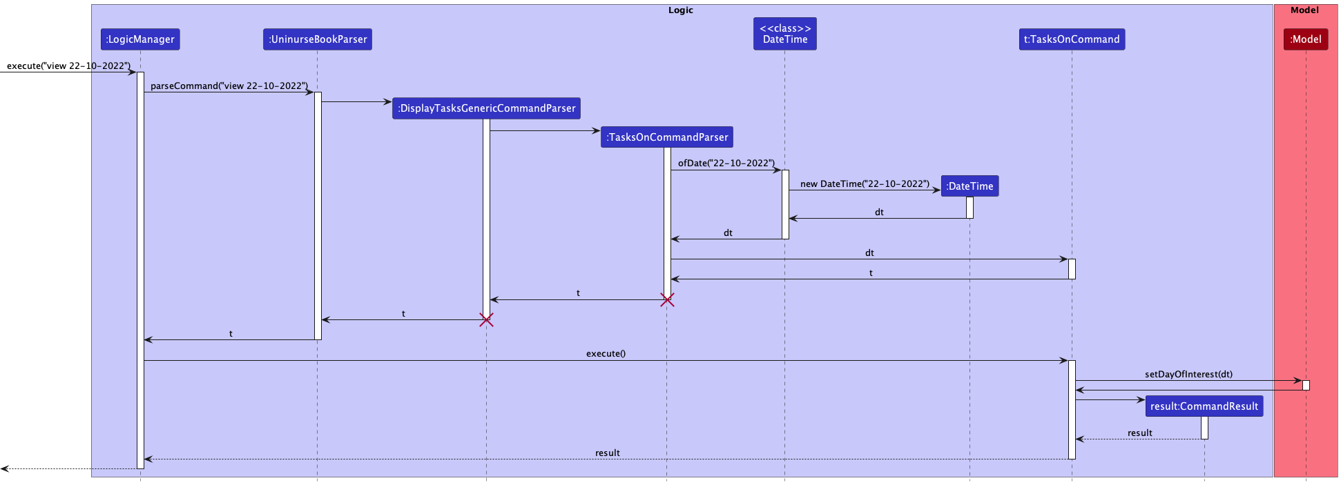 tasksOnSequenceDiagram