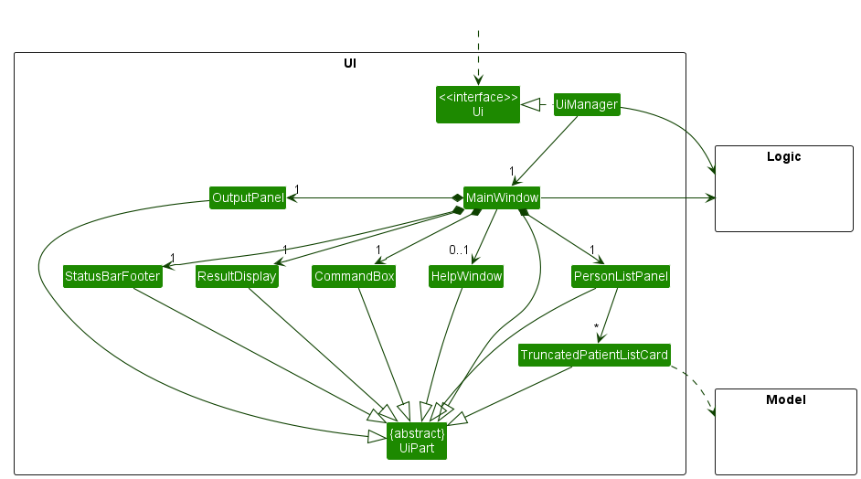 Structure of the UI Component