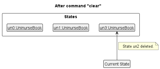 UndoRedoState5