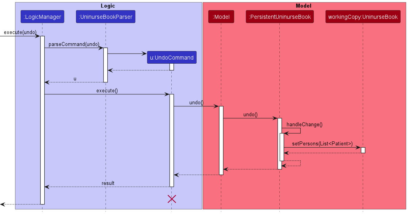 UndoSequenceDiagram